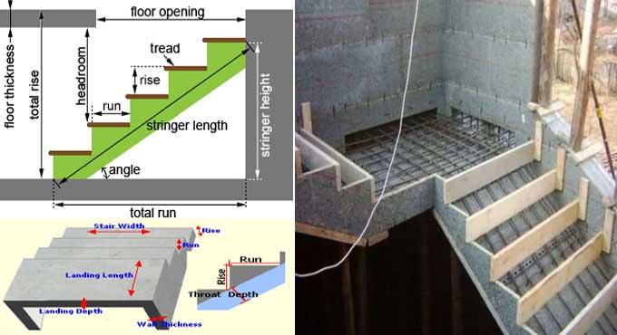 How to Calculate Volume of Concrete for Staircase