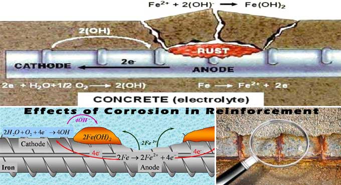 The best way to Prevent Reinforcement Corrosion on the Construction Site