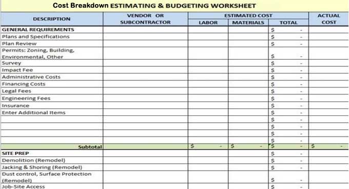 An overview of the Cost Breakdown Structure and Methods of Estimation