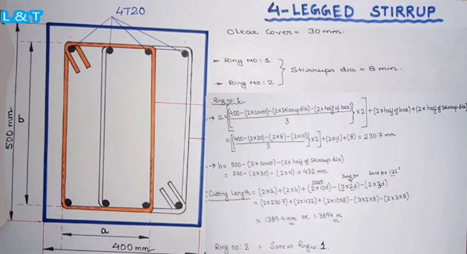 Some helpful construction guidelines to calculate 4 legged stirrups’ cutting length 