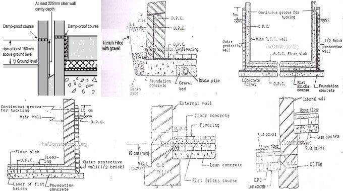 Damp Proof Course (DPC) - Techniques of DPC Setting Up in Construction