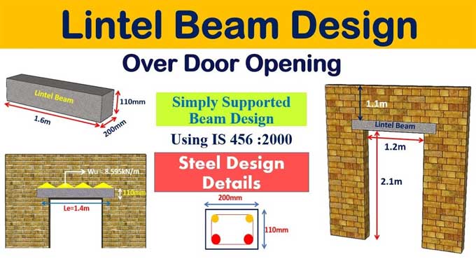 RCC Lintel Design How To Design Lintel Beam RCC Lintel Design How To Design Lintel Beam