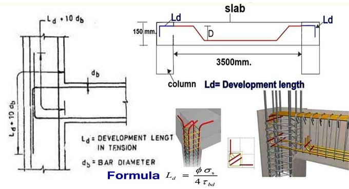 Development Length of Reinforcement Bars