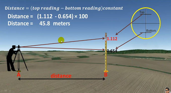 How to find Distance by leveling machine, theodolite and tachometer