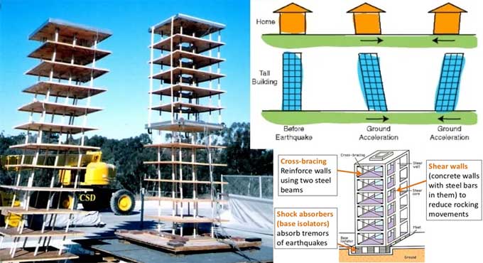 The Best Way to Build Earthquake-Resistant Buildings