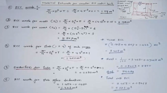 Material Estimate of the RCC circular water tank