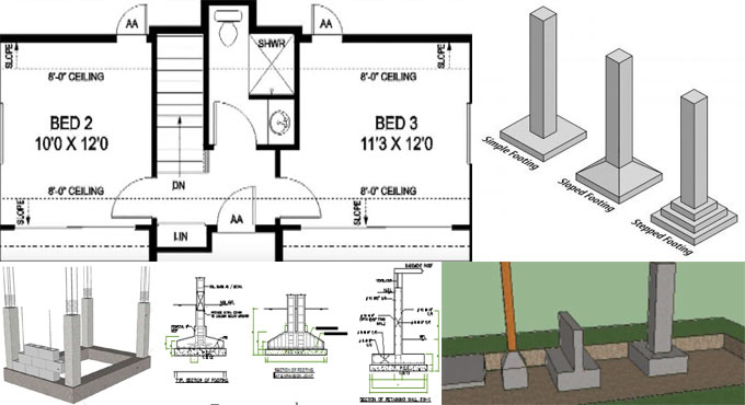 Types of Footings Residential and Commercial Construction