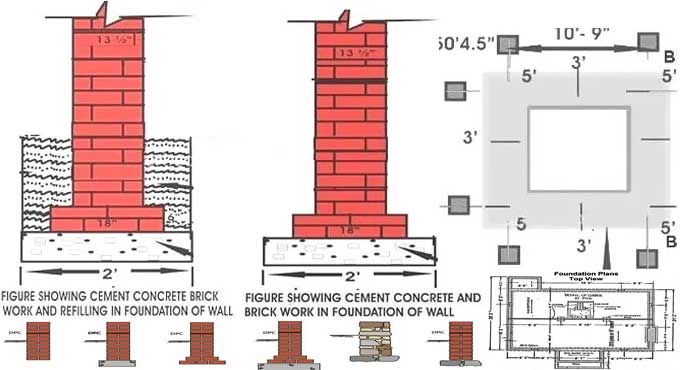 The Importance of Good Foundation Plans for Home Design Architects