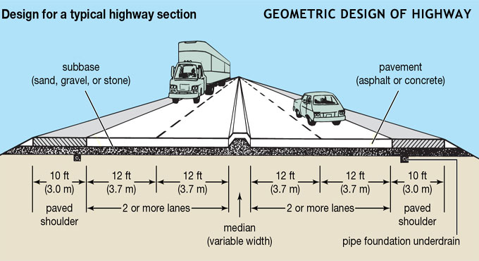 Highway Geometric Design