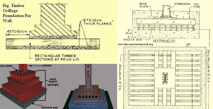 About Grillage Foundation, its Meaning, Definition, Creation, Construction, Uses and Applications