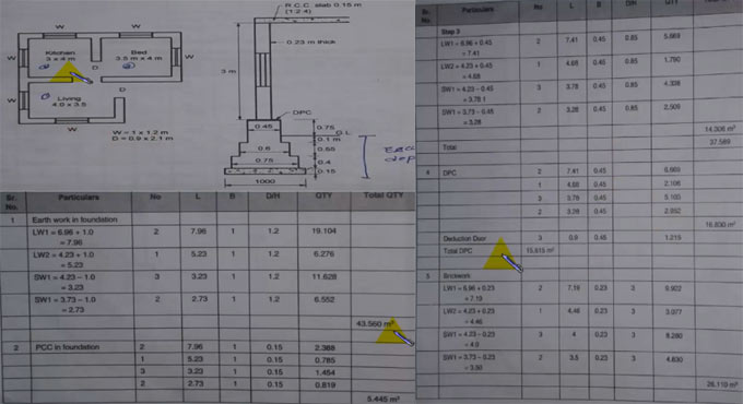 Long wall and short wall method in Estimating and Costing