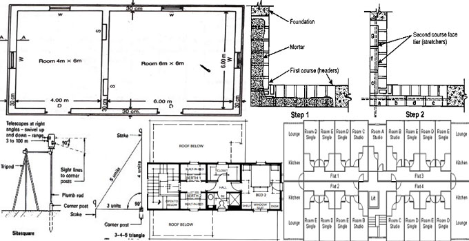 Five Methods of Calculating Quantities of Materials