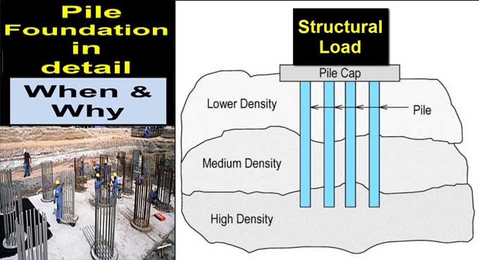 Pile Foundations: when, where, and how to install them