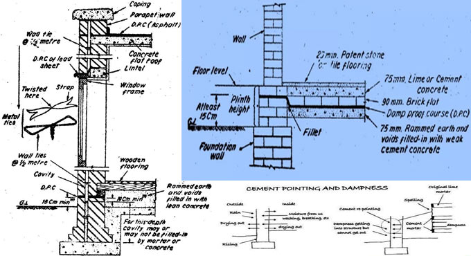 Five Techniques to Avert Dampness in Structure