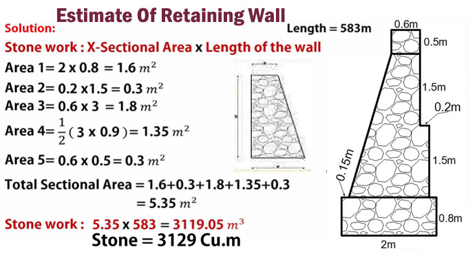 How To Make Estimate Of Retaining Wall - Masonry Retaining Wall Design Spreadsheet Xls