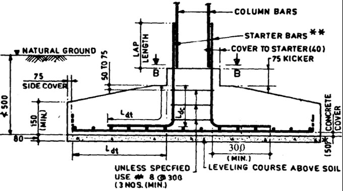 How to take details of Isolated Foundation for Reinforcement