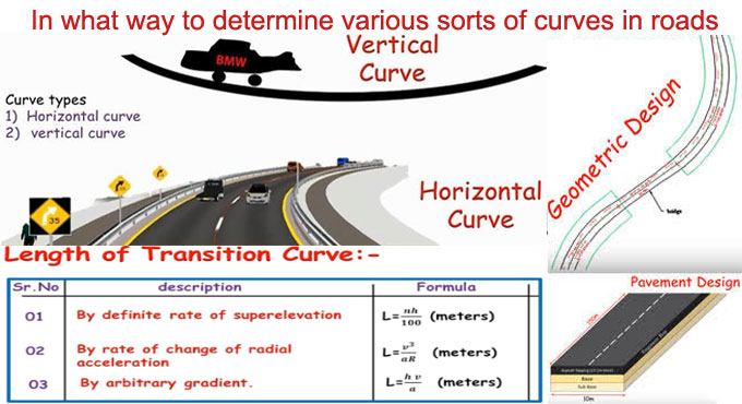 In what way to determine various sorts of curves in roads