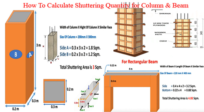 How to Calculate Shuttering or Formwork Quantity for Column, Beam and Slab