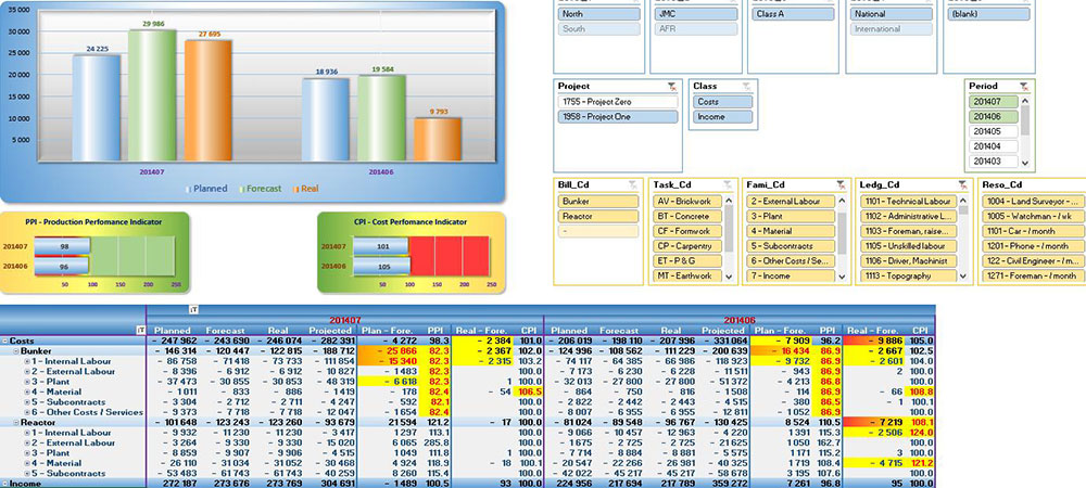 Cost Estimating Sheets