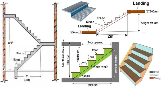 Calculation of Staircase Riser and Tread