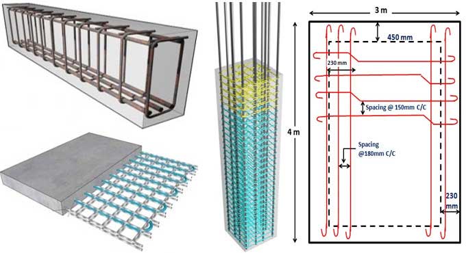 Formula for Steel Calculation for Columns, Beam and Slabs in Construction