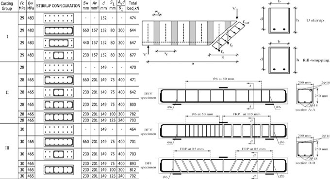 Construction guidelines to construct stirrups for RC Beam