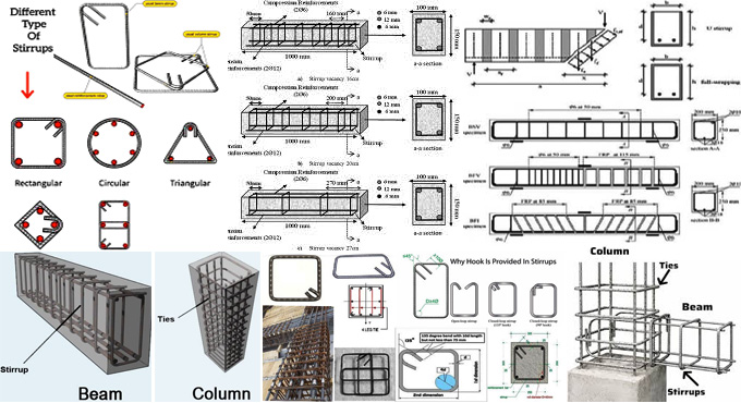 Types of Stirrups used in Construction and their Applications