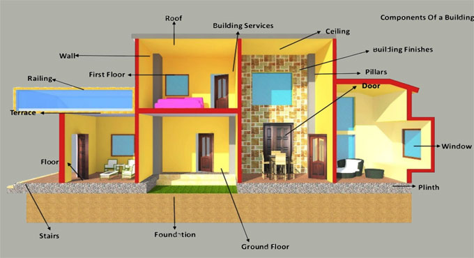 What are the Structural Components of the Buildings