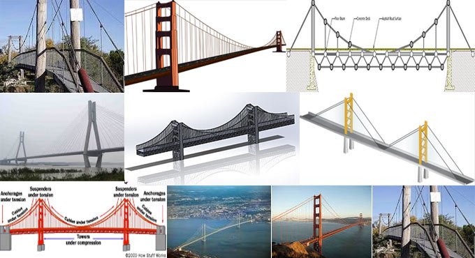 Different Types Of Suspension Bridges Structures P gina 7
